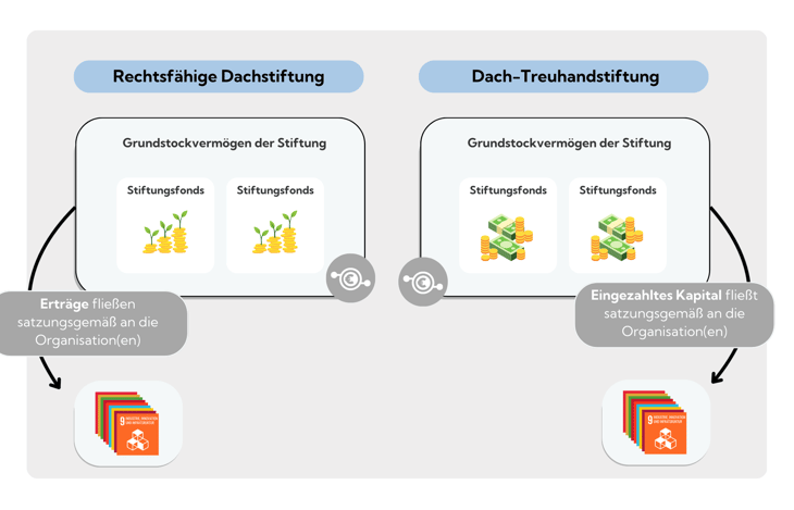 Erhaltungsgrundsatz Infografik