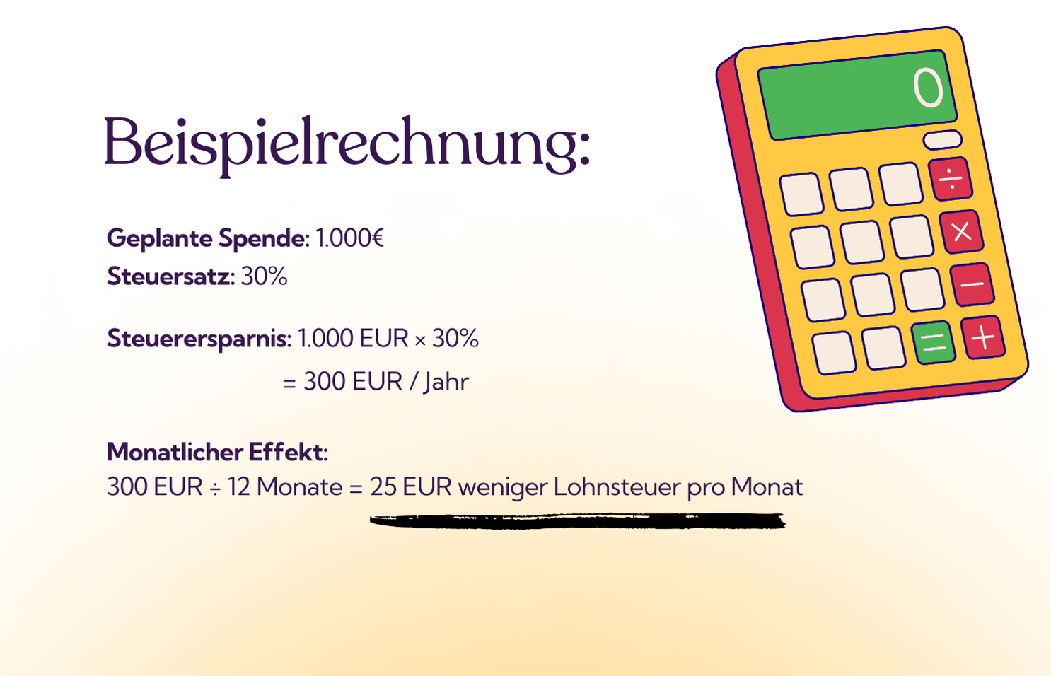 Mit dem Lohnsteuerabzug Spenden voranmelden