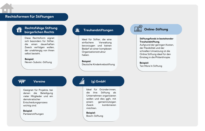 Unterschiedliche Rechtsformen von Stiftungen in Deutschland